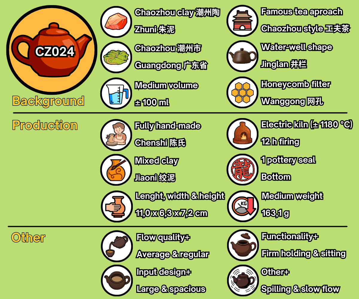 CZ024 - EN